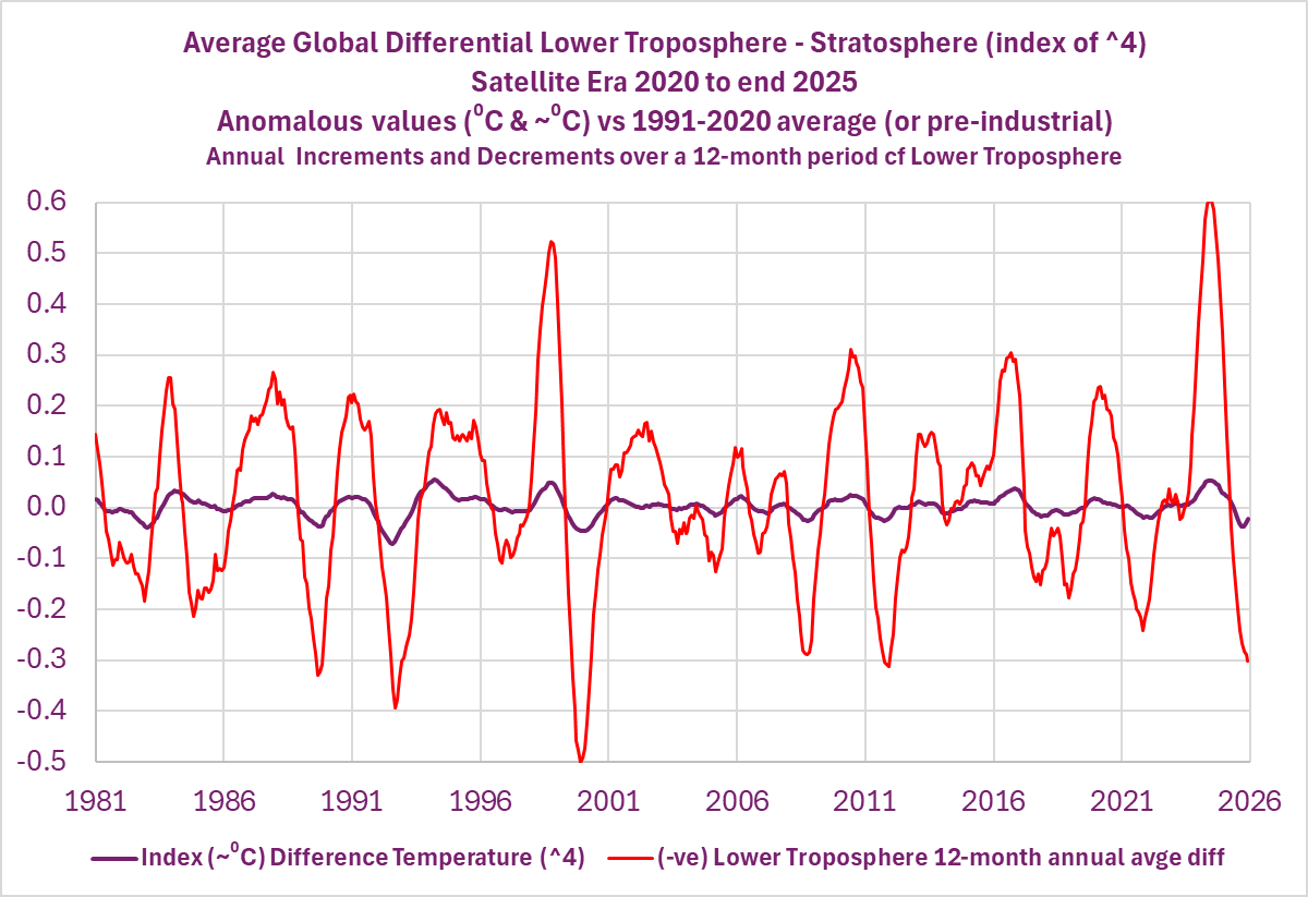 %5E4AnnulaDiffs12-month1980-2025